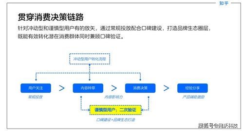 2021教育行业解决方案 网沃科技赋能智慧教育新生态