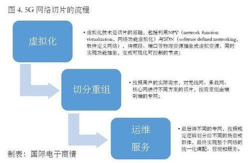 5g网络切片技术藏着哪些商机